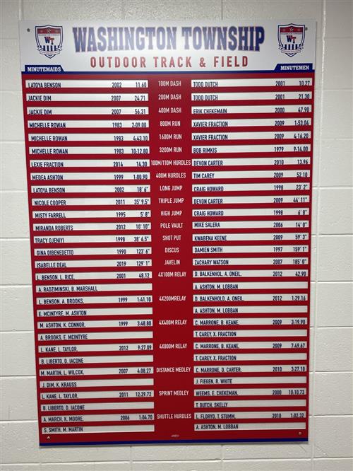 outdoor record board